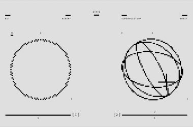 quantum phases in chromium