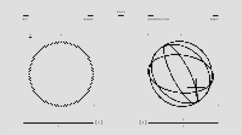 quantum phases in chromium