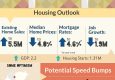 Mortgage rates climbing