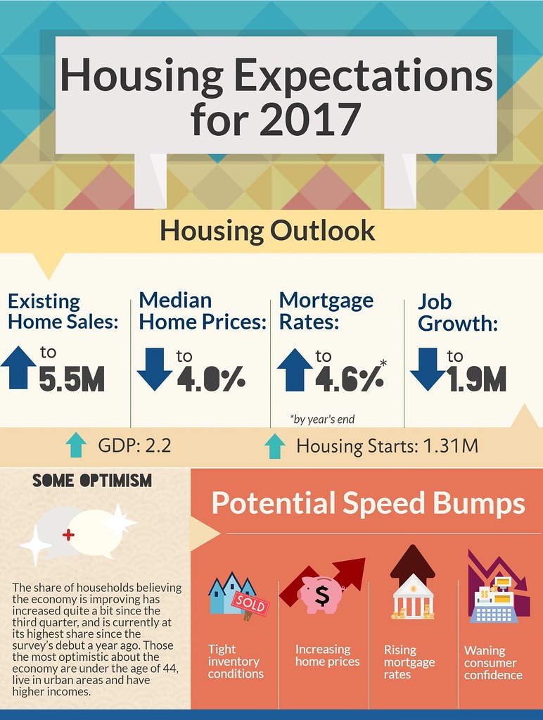 Mortgage rates climbing