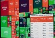 stock market today