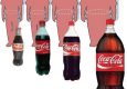 sugar-sweetened beverages
